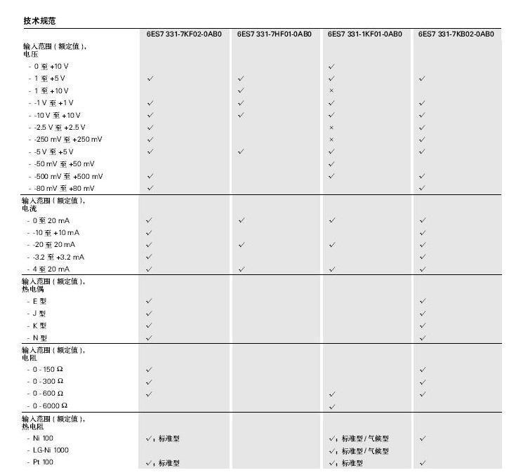 SM 331模拟量输入模块(6ES7 331-7K/7H)使用说明